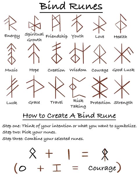 Viking bind runes